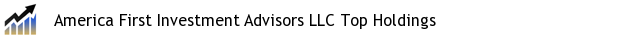 America First Investment Advisors LLC Top Holdings