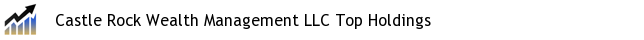 Castle Rock Wealth Management LLC Top Holdings