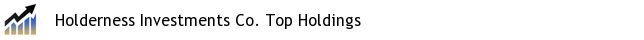 Holderness Investments Co. Top Holdings