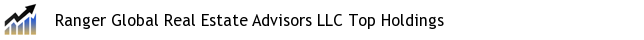 Ranger Global Real Estate Advisors LLC Top Holdings