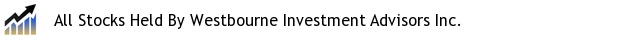 All Stocks Held By Westbourne Investment Advisors Inc.