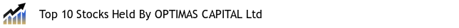 Top 10 Stocks Held By OPTIMAS CAPITAL Ltd